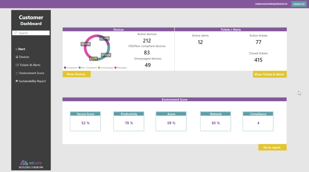 Customer dashboard - överblick