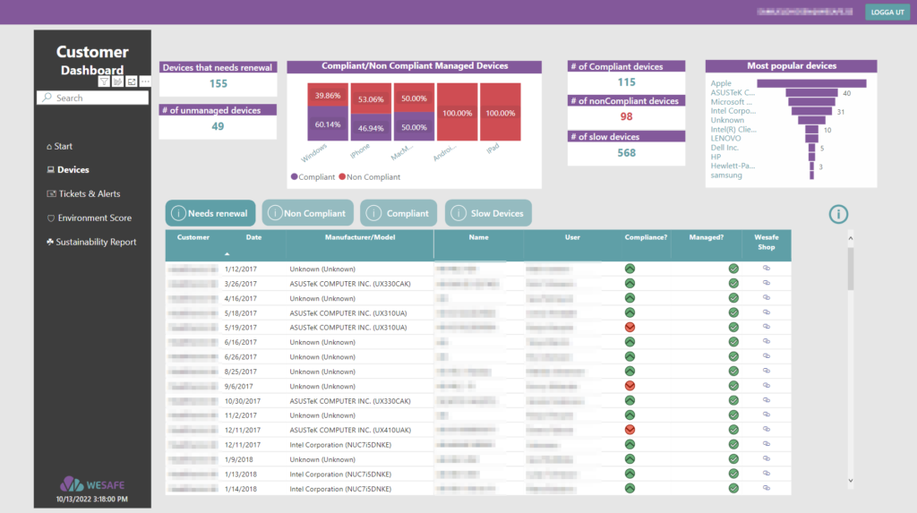 Customer dashboard - överblick över enheterna 